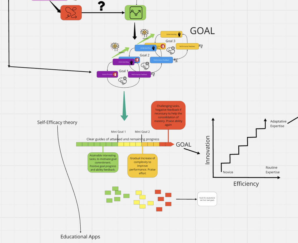 A screenshot of the workshop discussions Miro board.